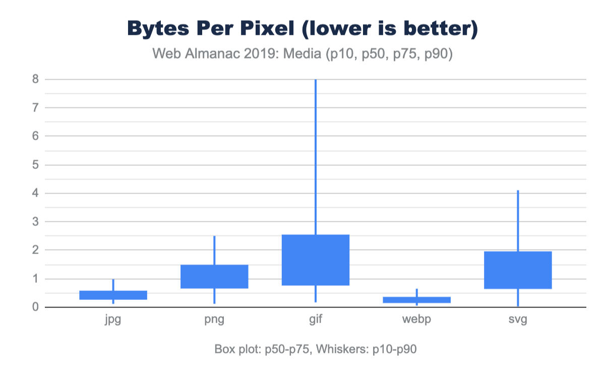 Figure 11. Bytes per pixel.