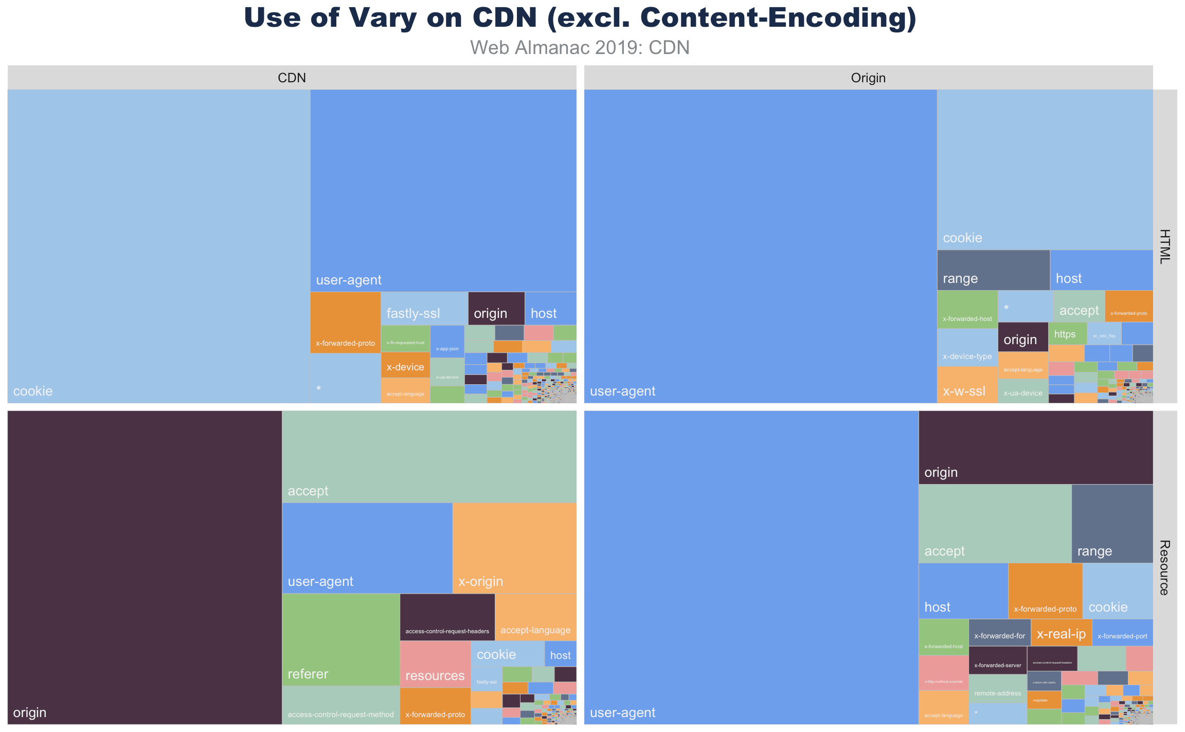 Cdn 19 Http Archiveによるweb Almanac