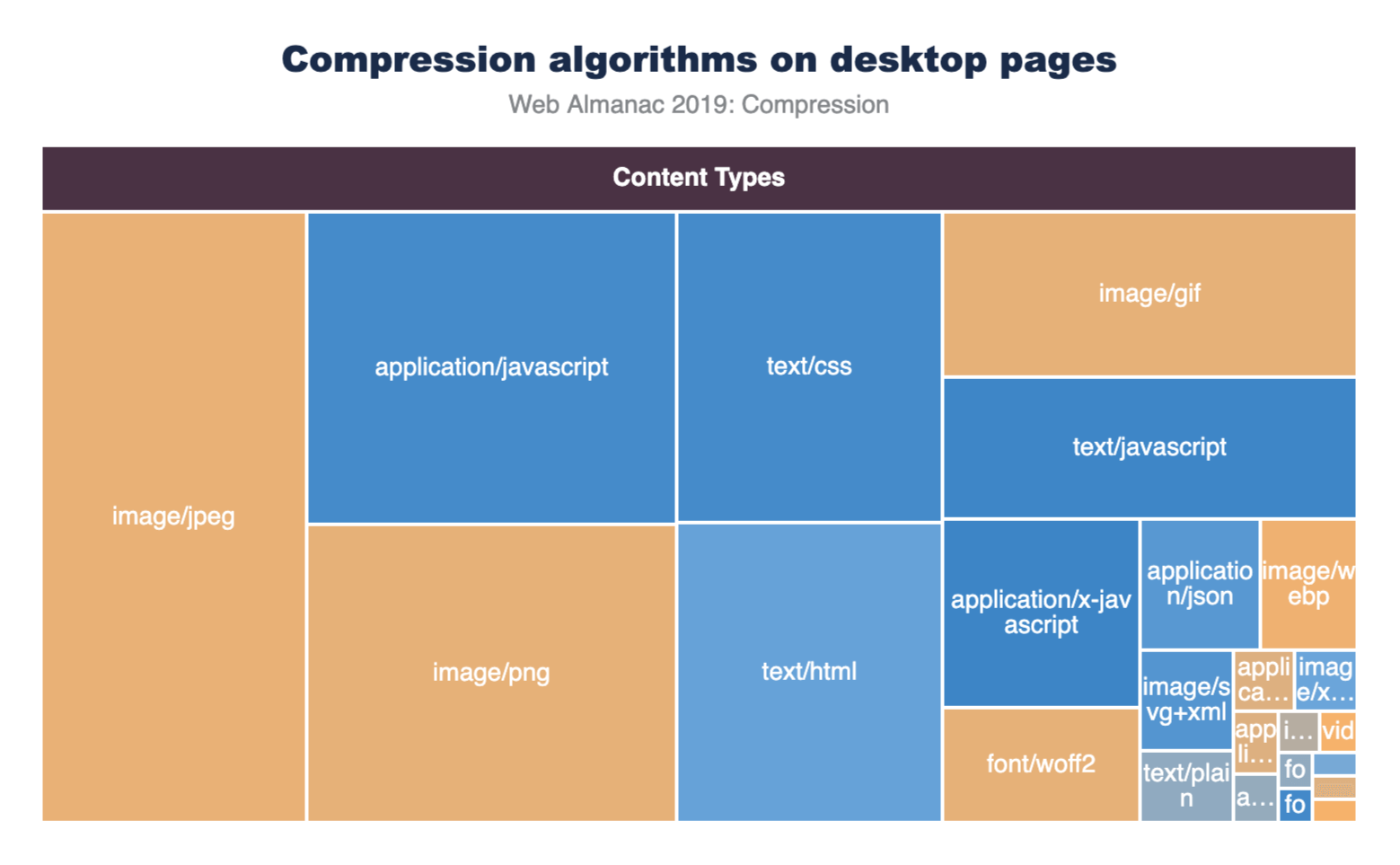 types of image compression