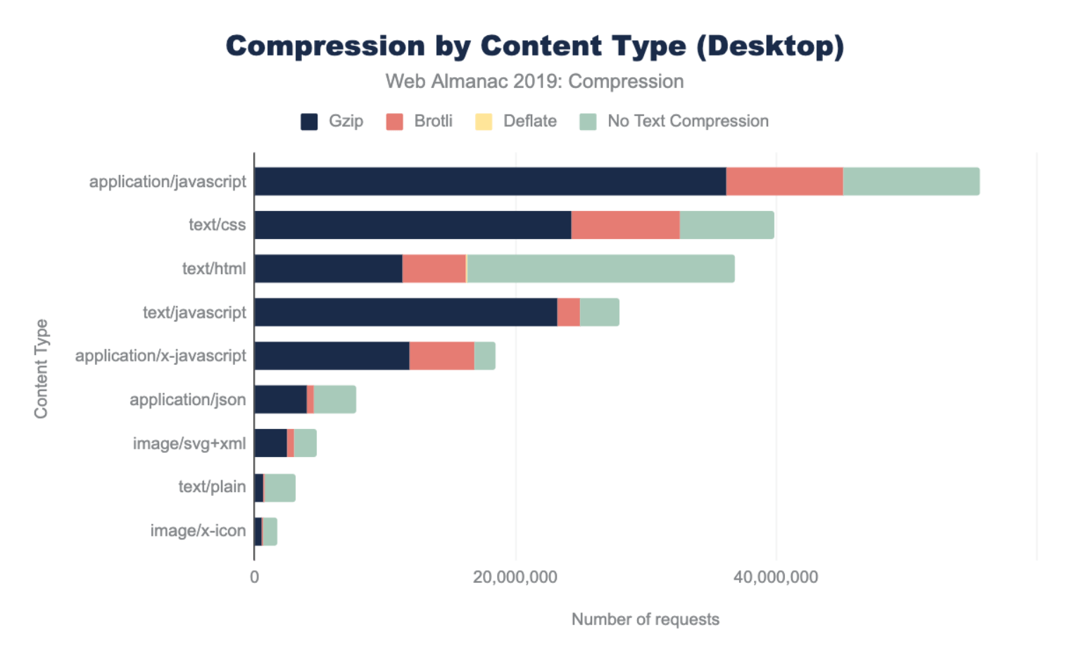 What is the best text compression algorithm? - Quora