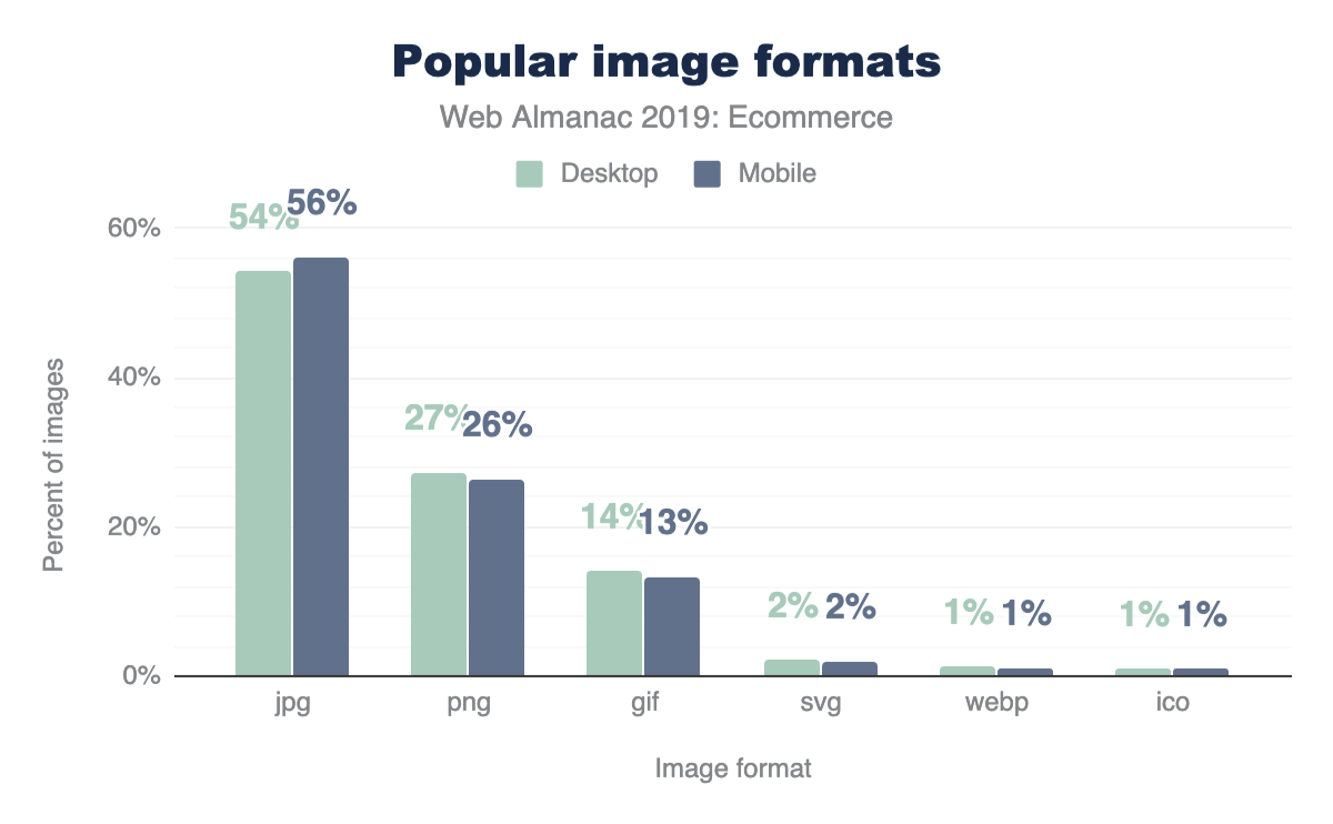 Popular image formats.