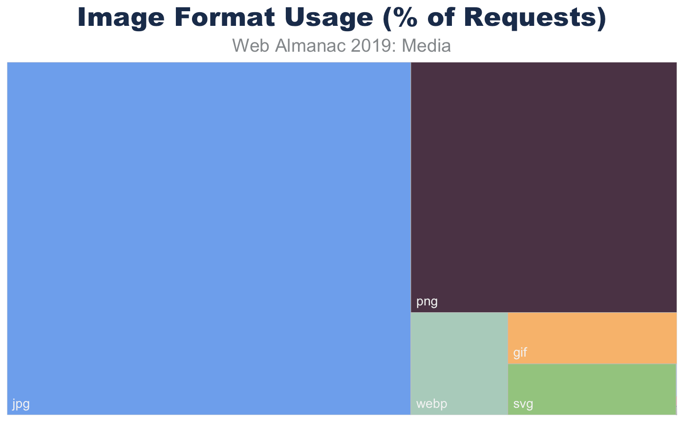 Image format usage.