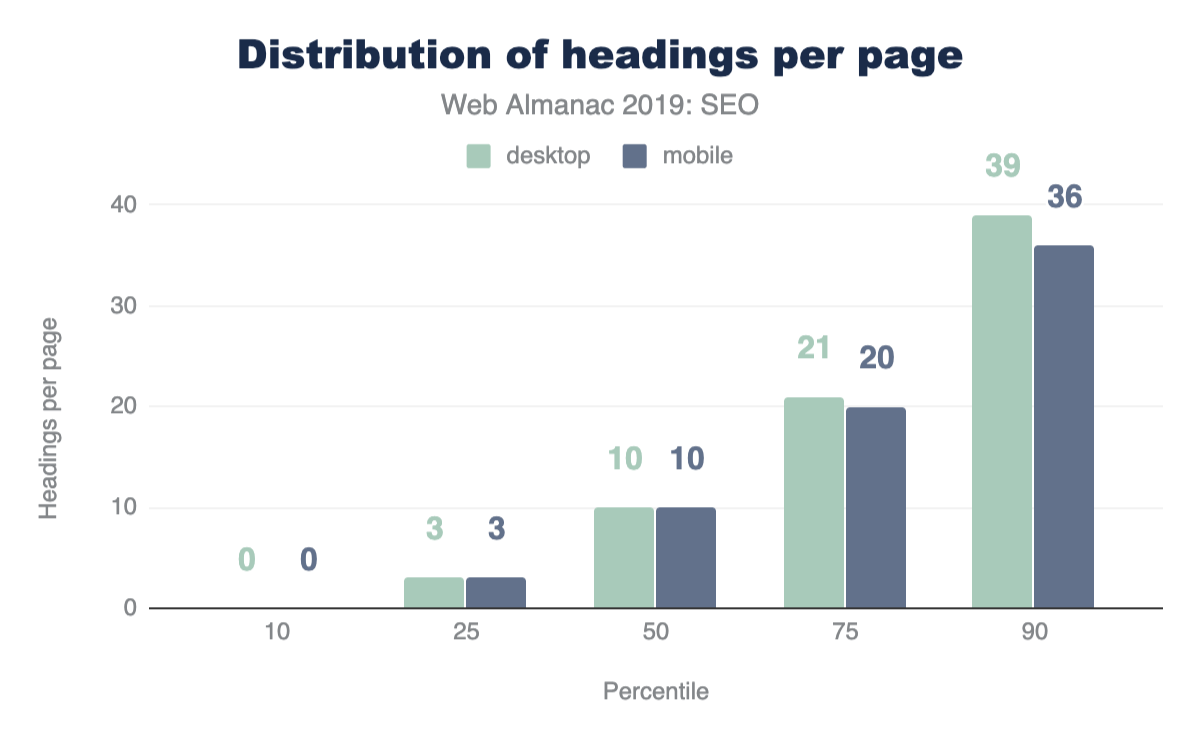 Seo 19 Http Archiveによるweb Almanac