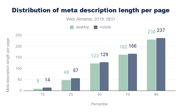 meta description length