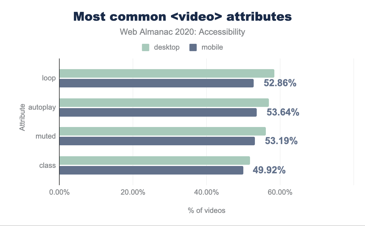 Most common <video> attributes.