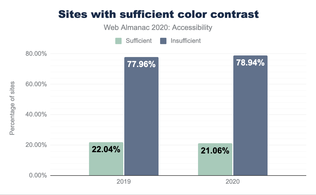 Sites 2020. Северокорейские хакеры украли биткоины. Криптовалюта 2022. Цифровая валюта. Хакеры Северной Кореи.