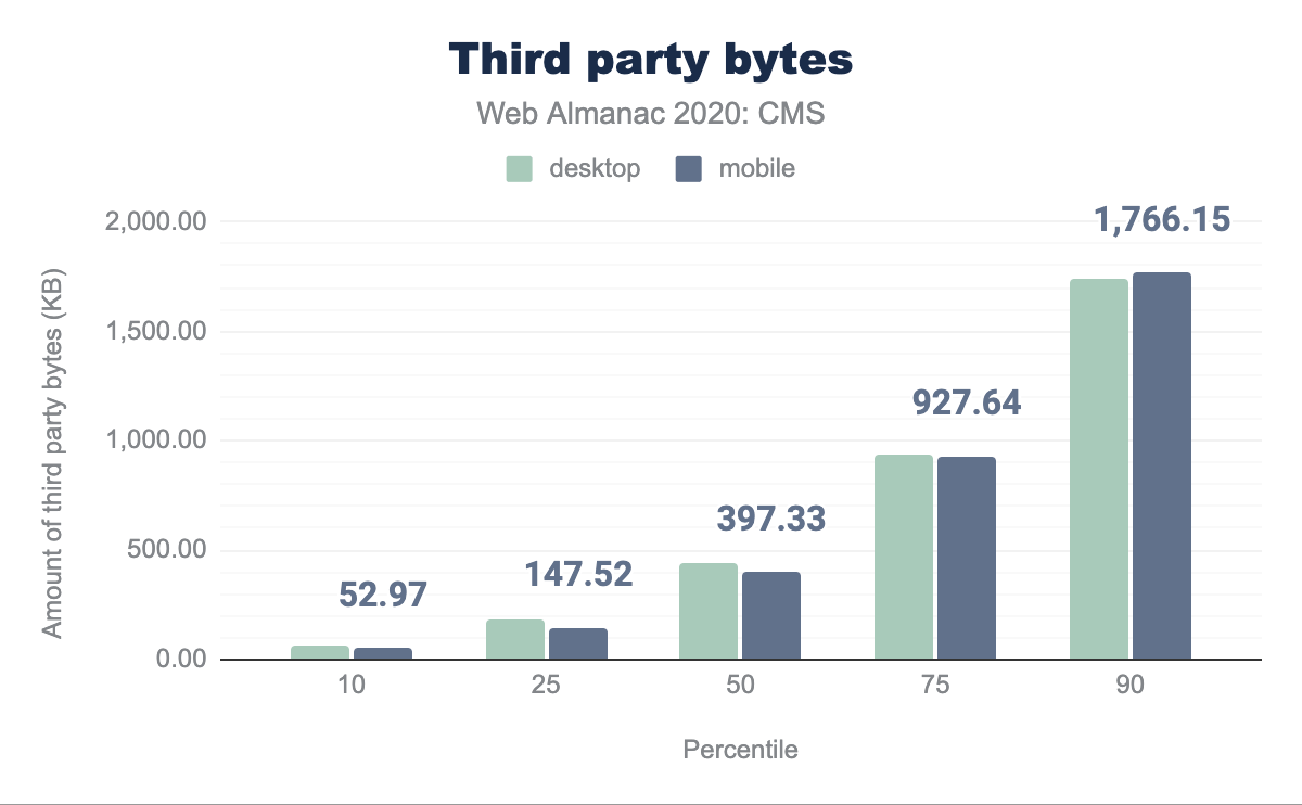 Third party bytes.