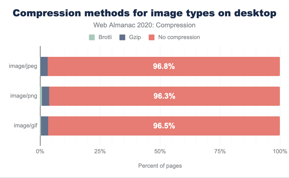 Metodi di compressione per i tipi di immagine sul desktop.