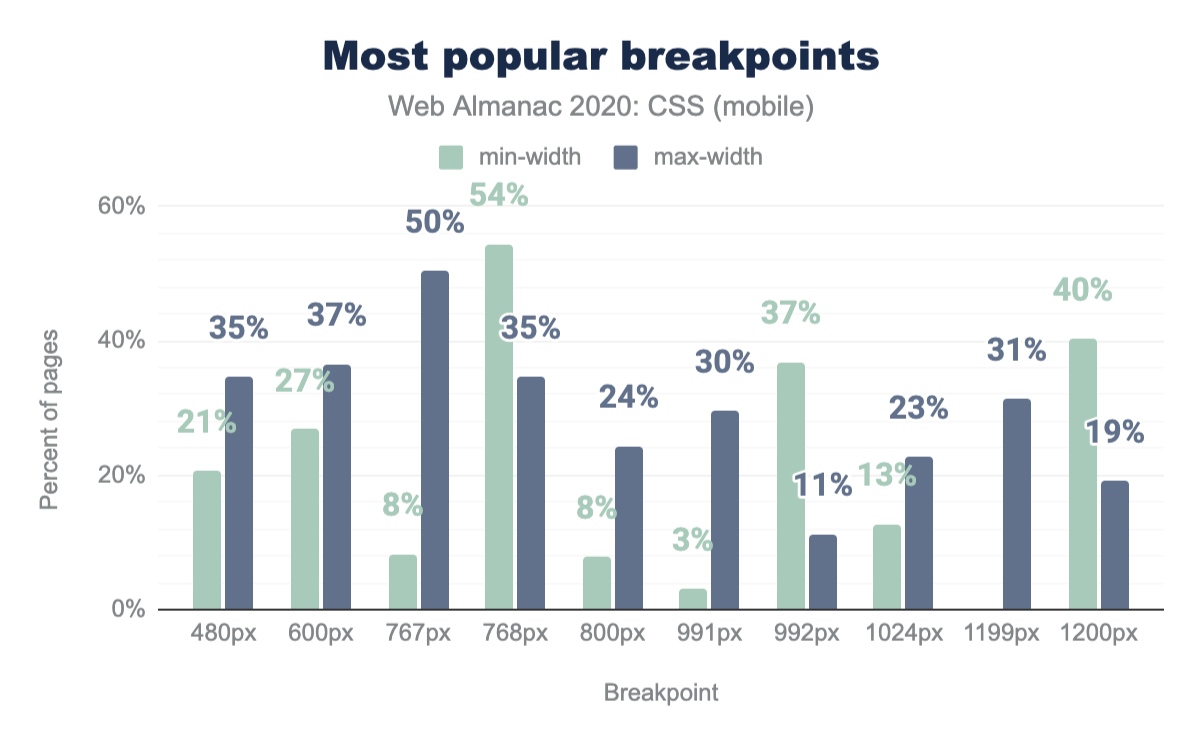 breakpoints.png