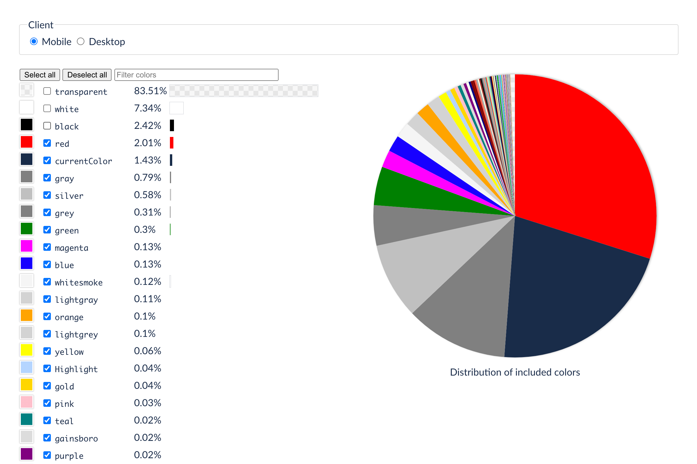 Interactively explore the color keyword usage data with this interactive app!