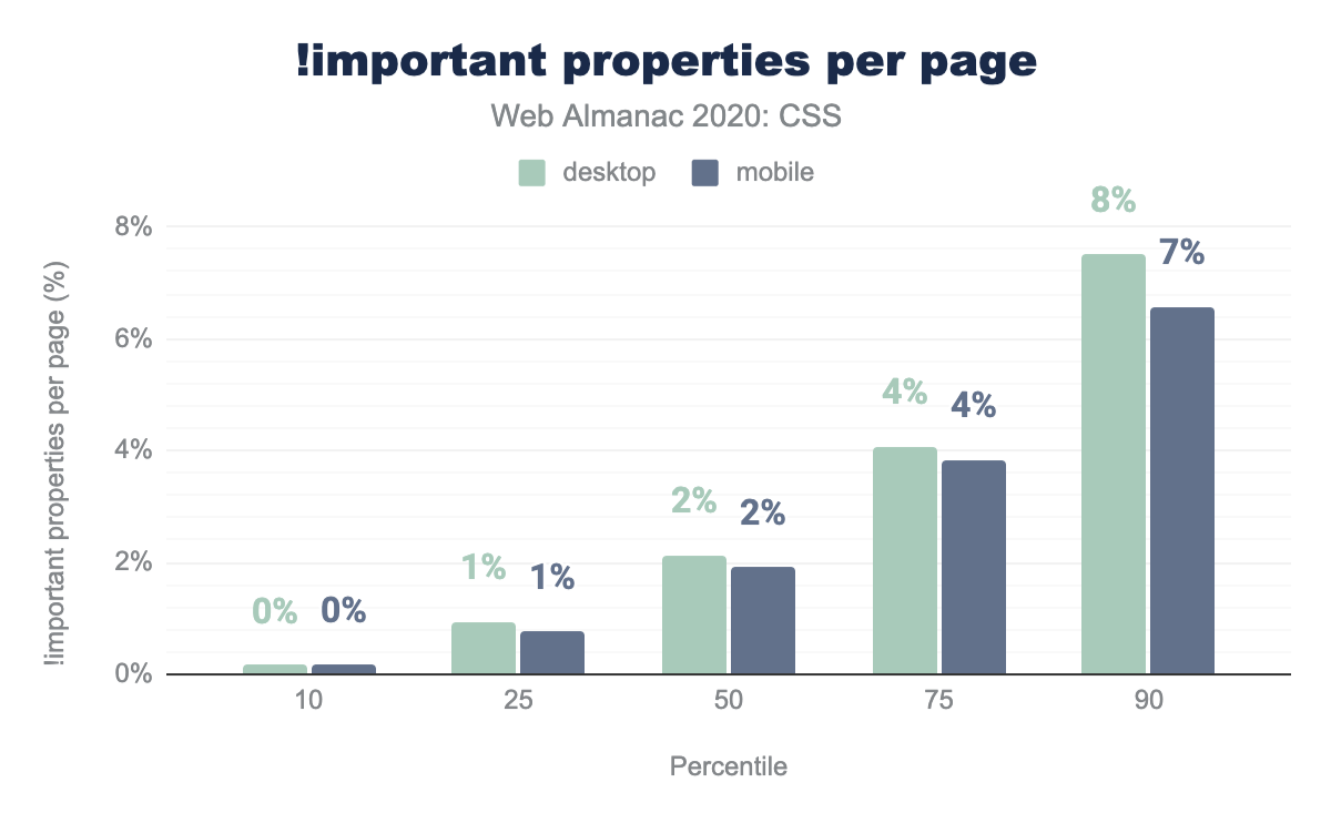 Import properties