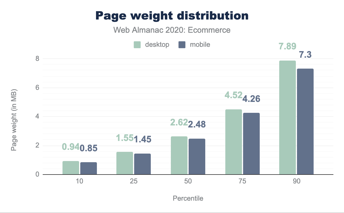 Weight Distribution Chart