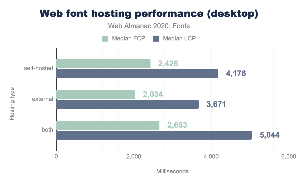 Level Up Font, Webfont & Desktop