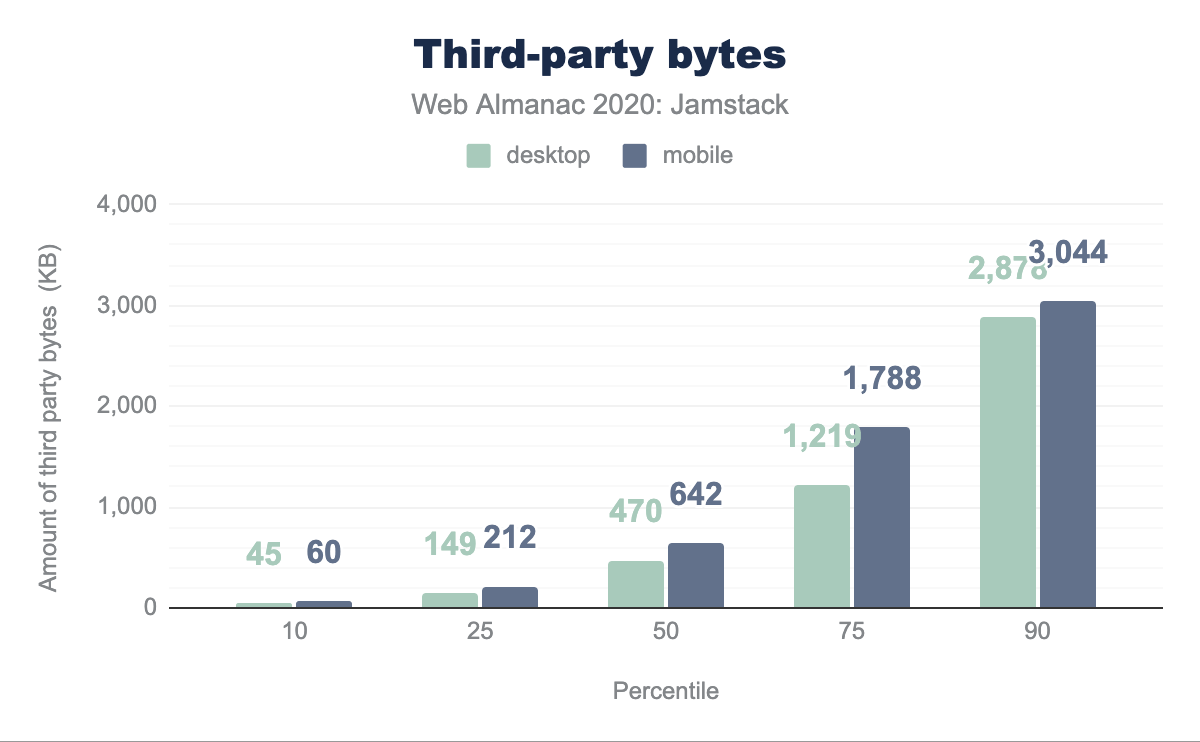 Third party bytes.