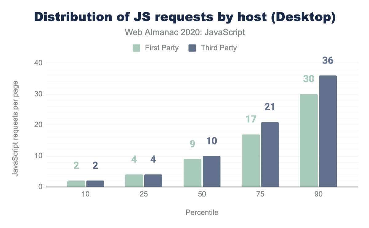 Reliable JavaScript-Developer-I Test Materials