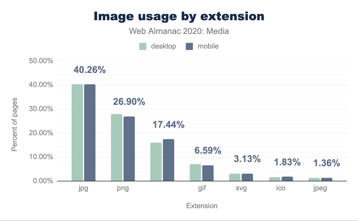 Image usage by extension.