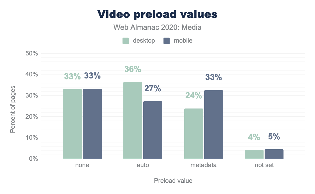 Video preload waarden.