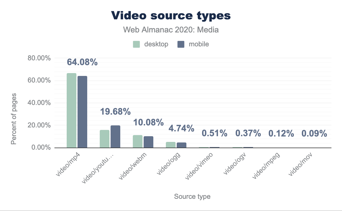 Video source types.
