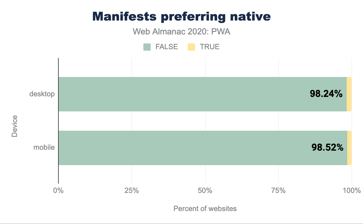 Manifest die voorkeur geeft aan native.