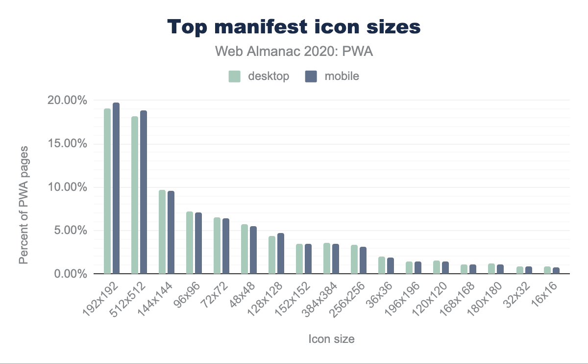 Top manifest icon sizes.