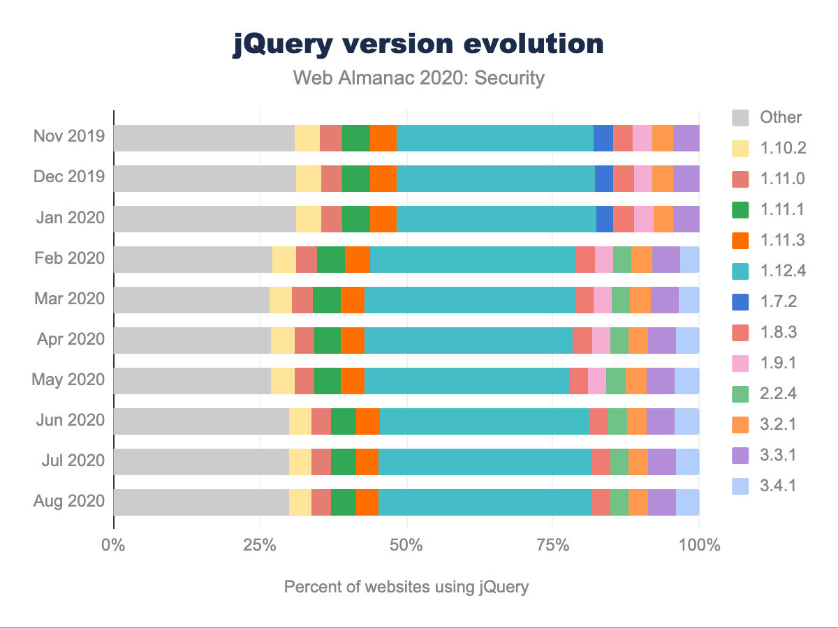 jQueryのバージョンアップ。