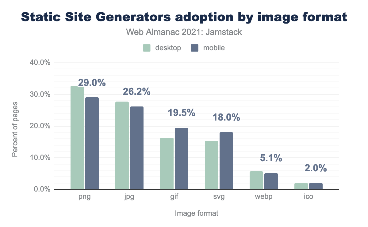 Adoption of image format.