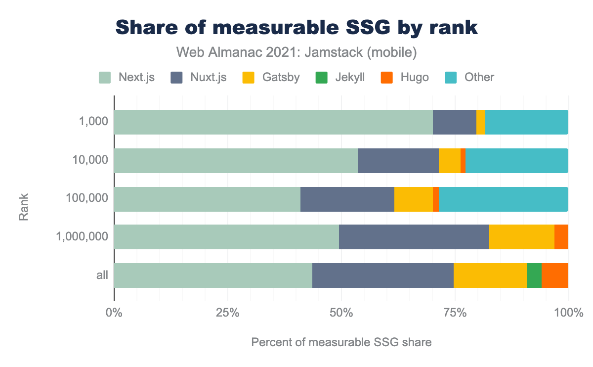 SSG Ranking