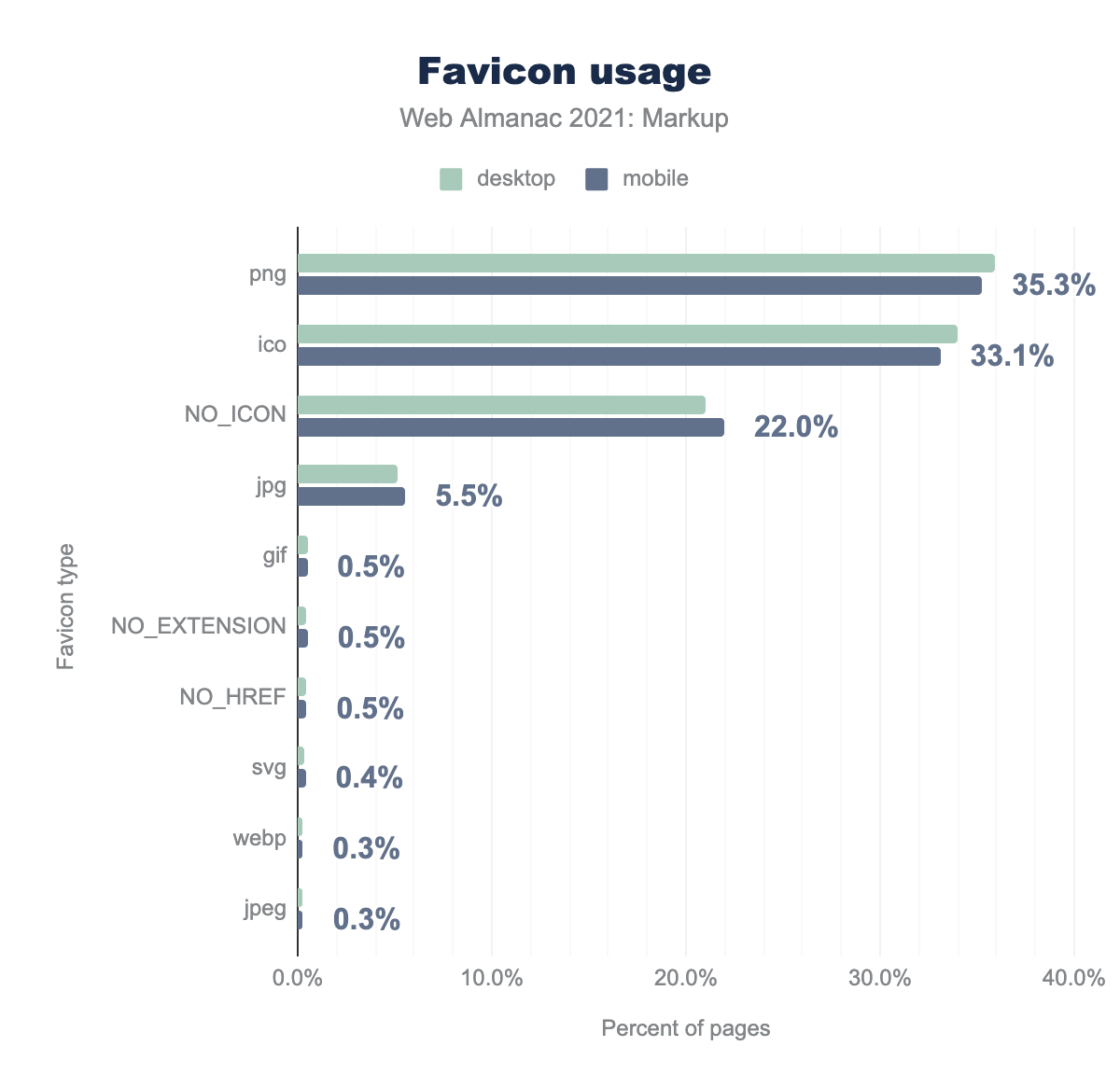 The most popular favicon formats.