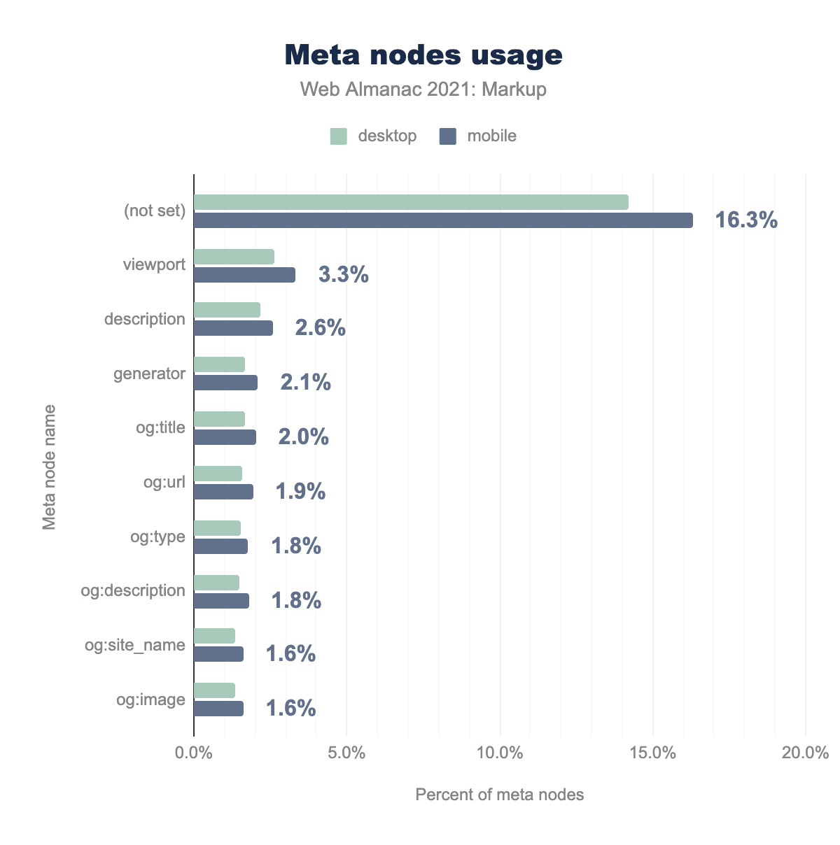 The most popular meta node names.
