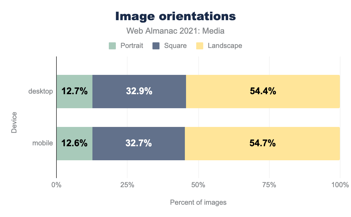 Image orientations.