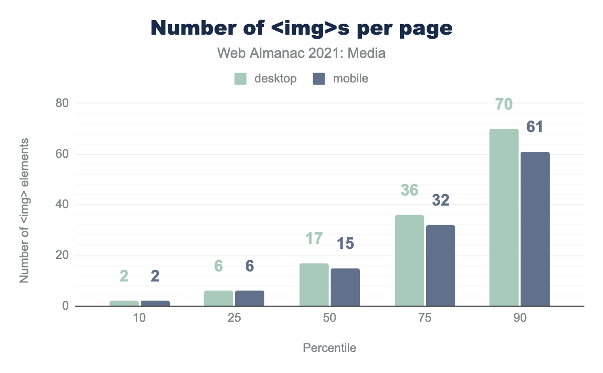 Number of <img>s per page.