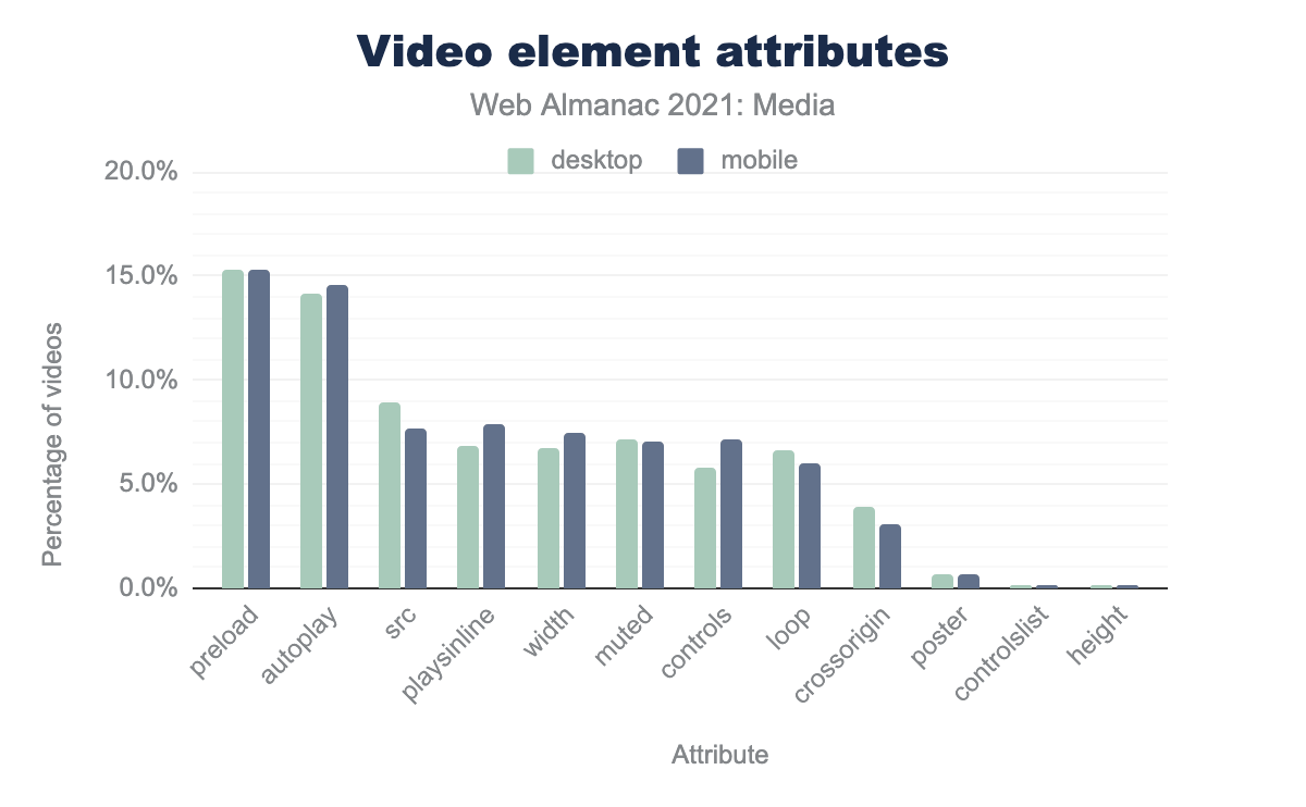 Video element attributes.