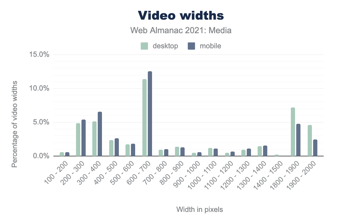 Video widths.