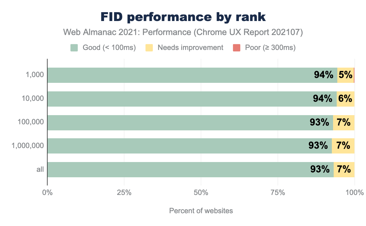 FID performance by rank