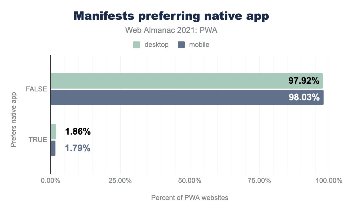 Manifests preferring native app.