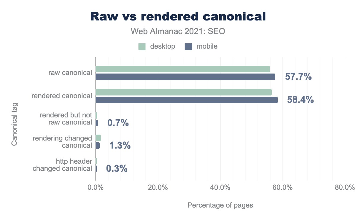 Canonical raw versus rendered usage.