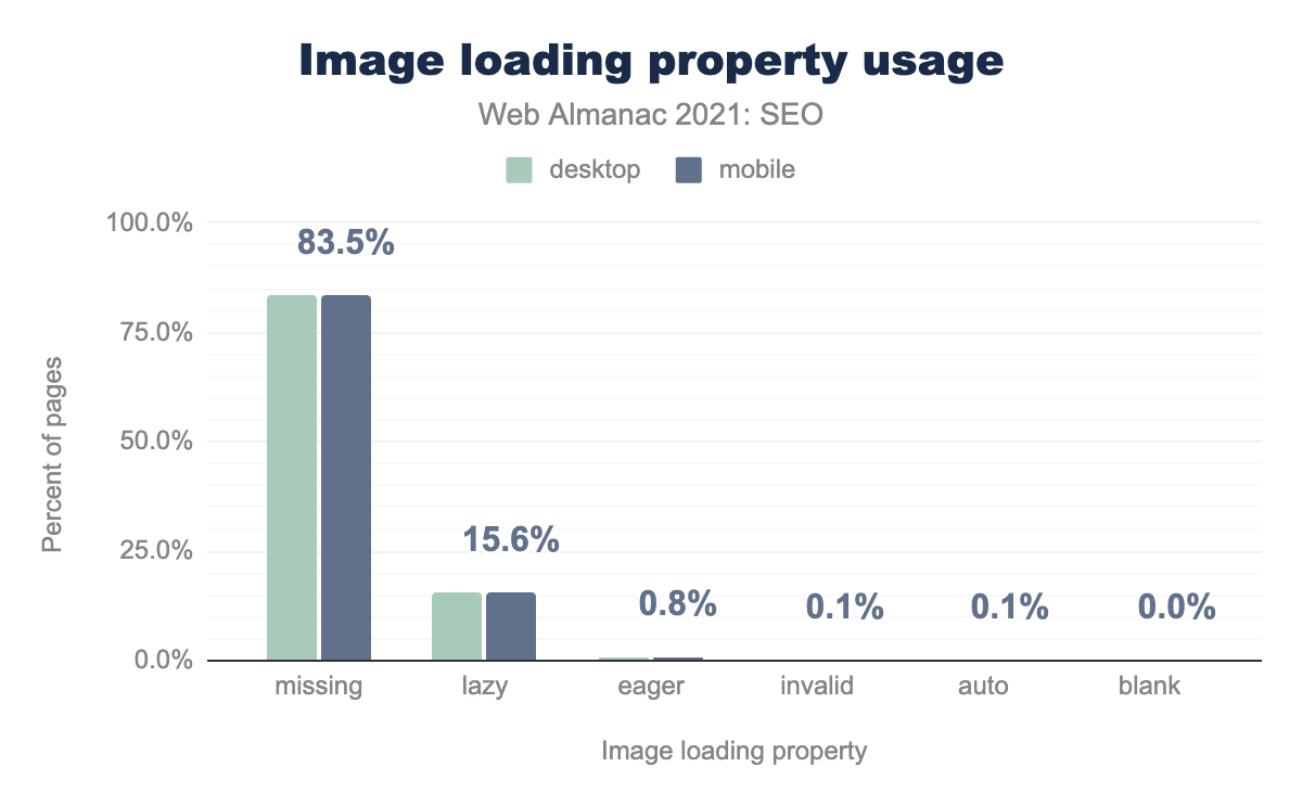 Image loading property usage.