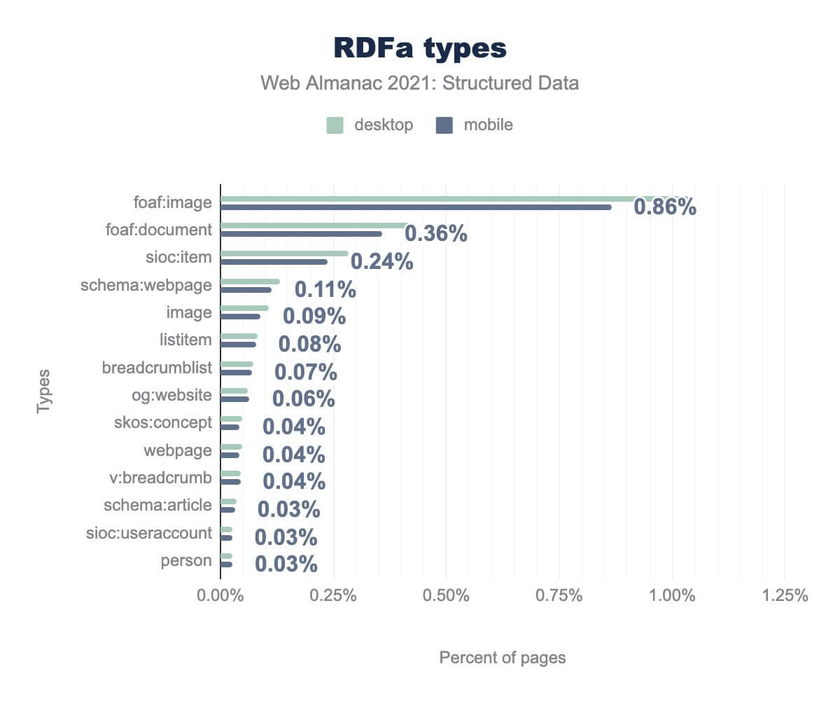 RDFa types
