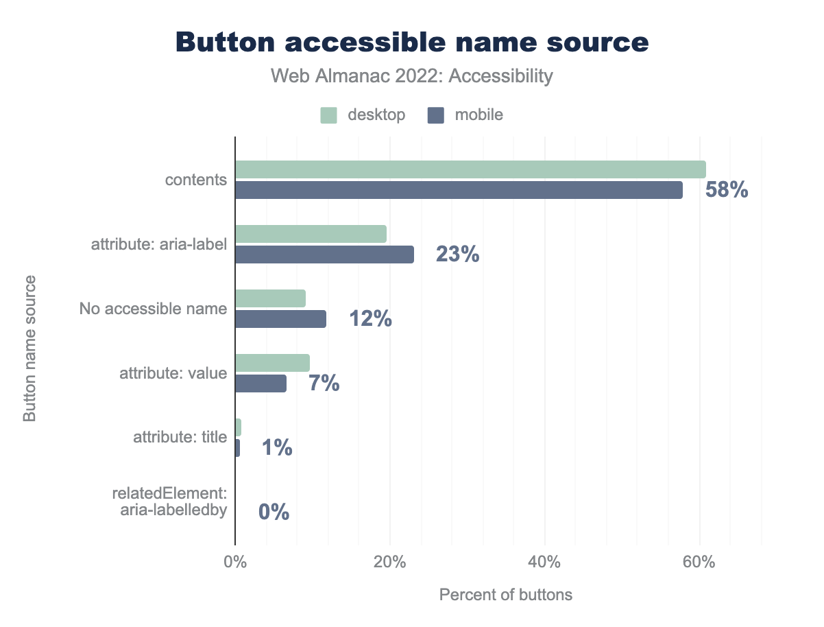 Button accessible name source.