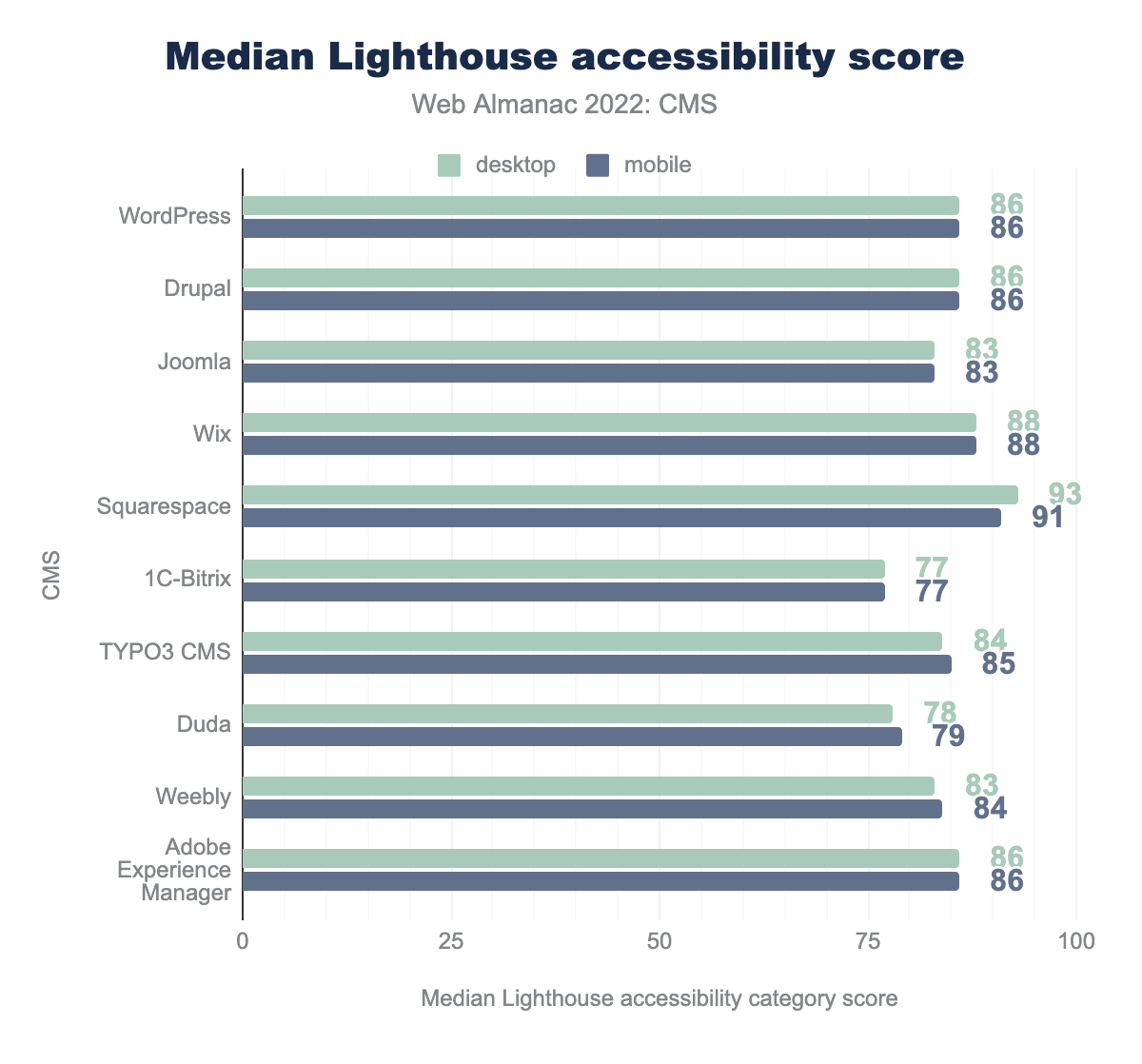 Media Lighthouse accessibility scores.