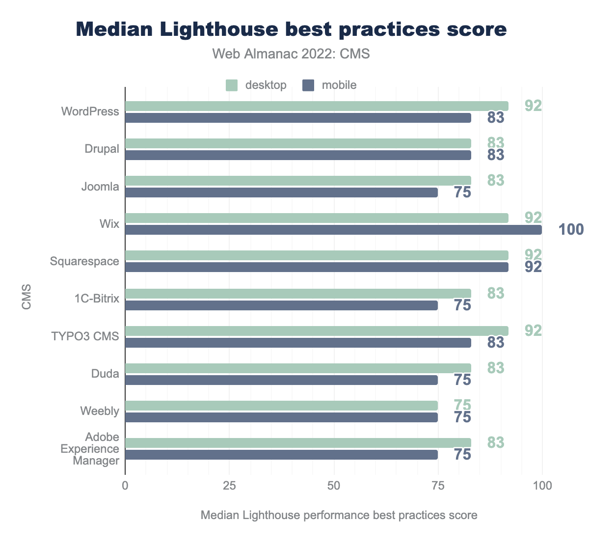 Media Lighthouse best practices scores.