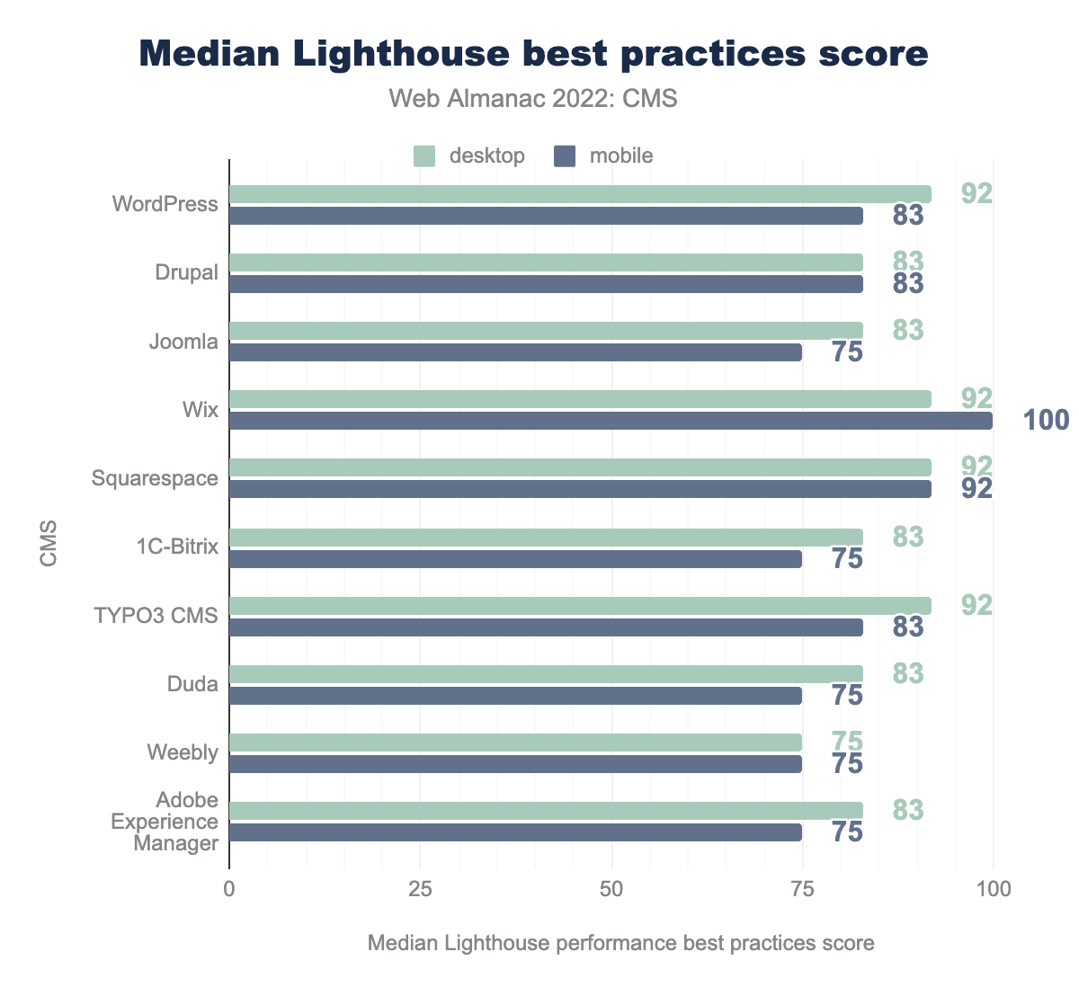 https://almanac.httparchive.org/static/images/2022/cms/median-lighthouse-best-practices.png