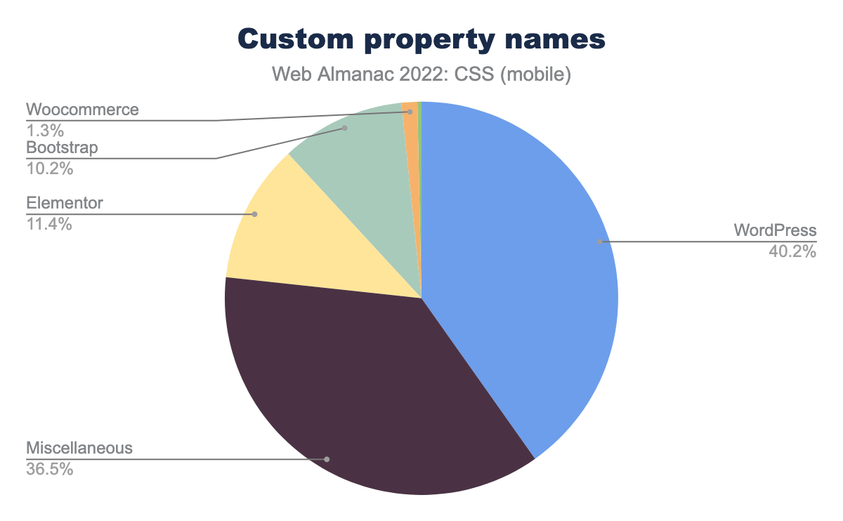 Source of common custom property names.