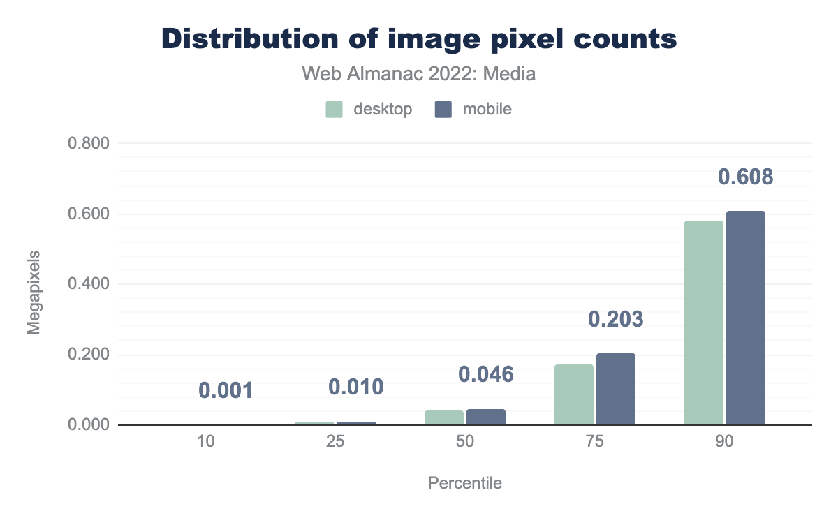 Distribution of image pixel counts.