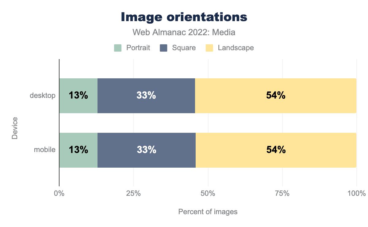 Image orientations.