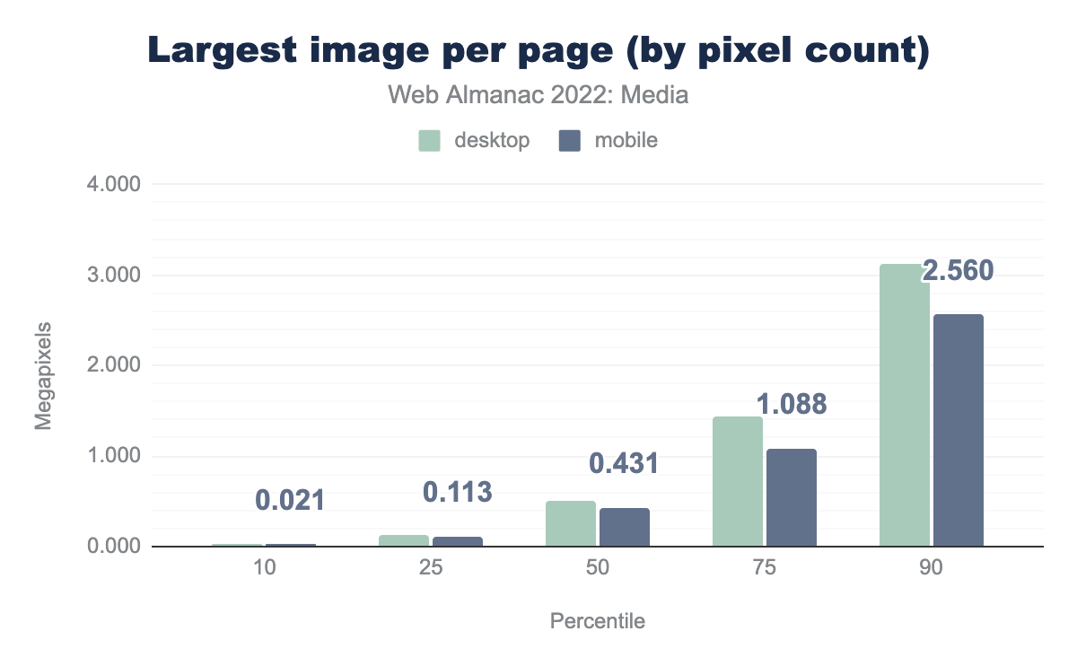 Largest image per page (by pixel count).