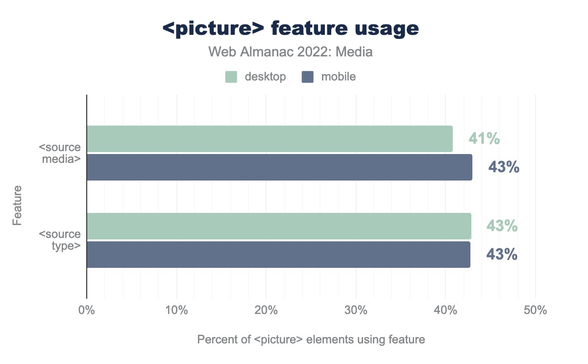 <picture> feature usage.