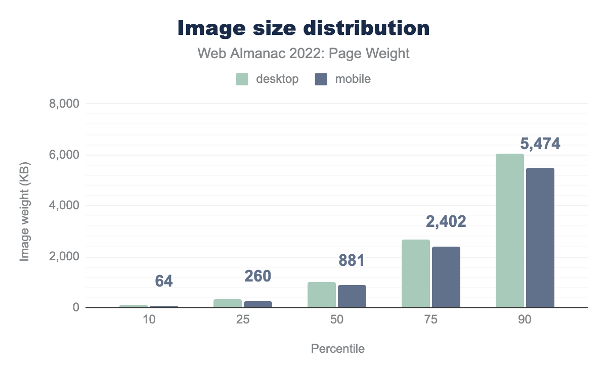 Image size distribution.