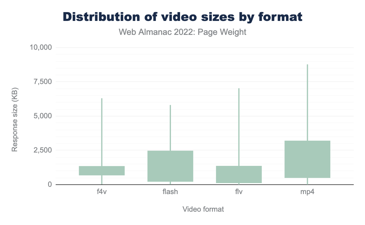 Image size distribution.