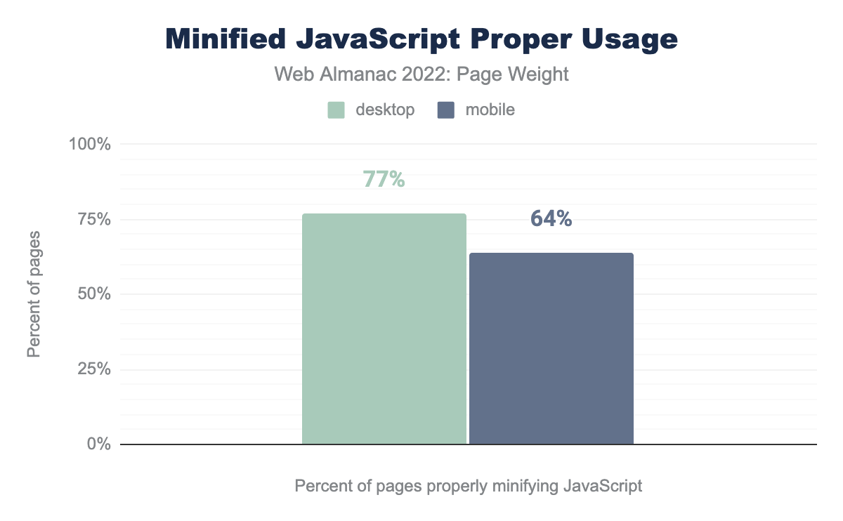 Minified JavaScript proper usage.